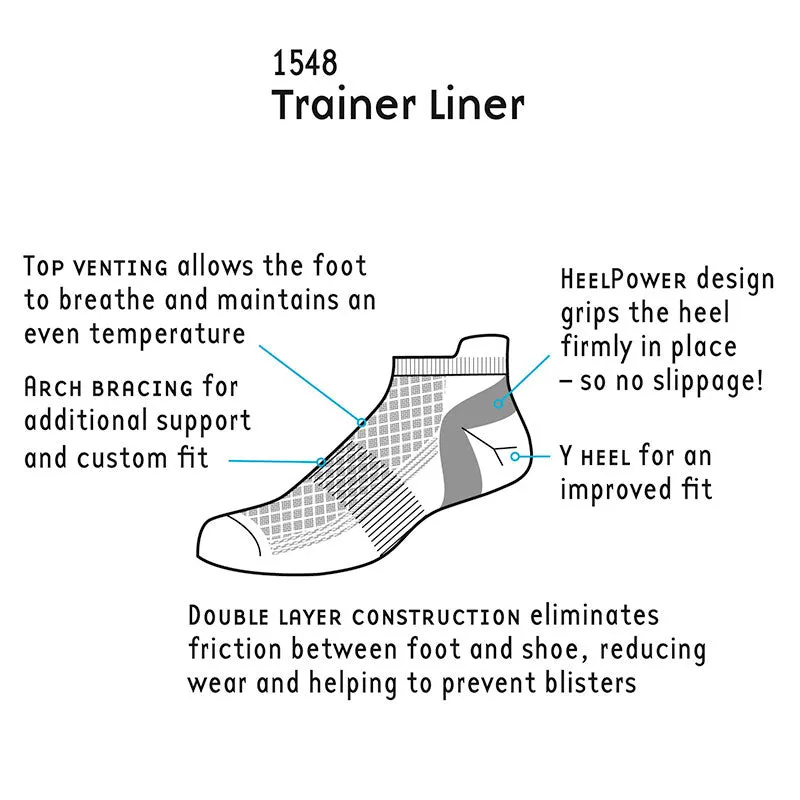 1000 Mile Ultimate Tactel 1548 sneakersokker sort vabel fri